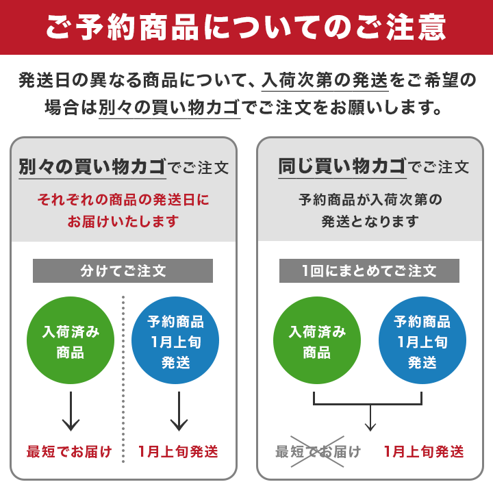 カートごとの配送について